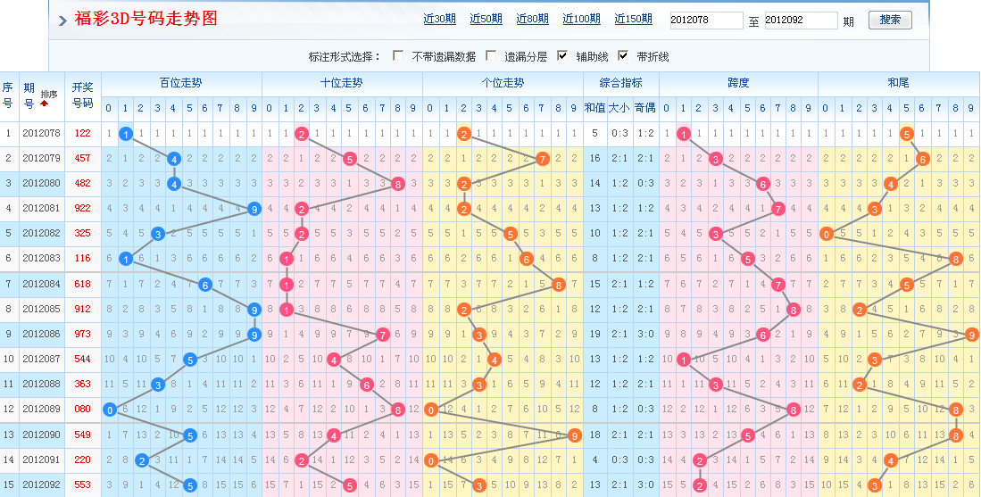 探索好彩网丹东3D图谜专区，数字谜题的魅力与乐趣