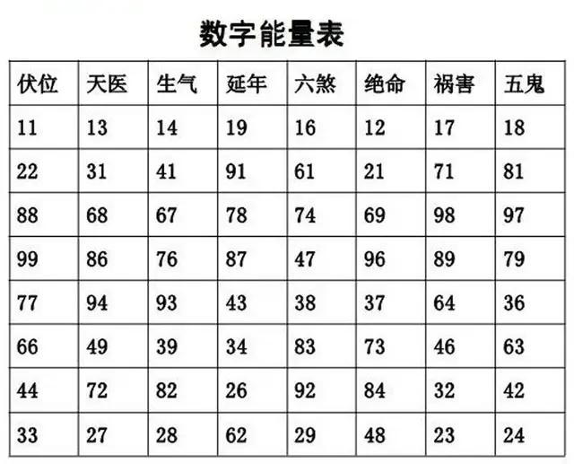 号码吉凶查询打分，解读数字背后的奥秘