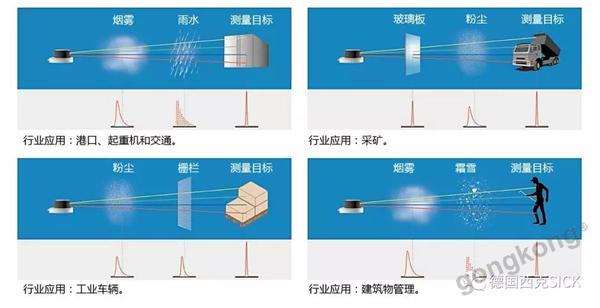 探索先进的3D过滤器技术——官方网站指南