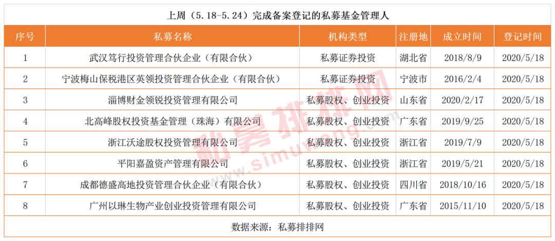 探究排排网私募官网app，一站式投资服务平台的新纪元
