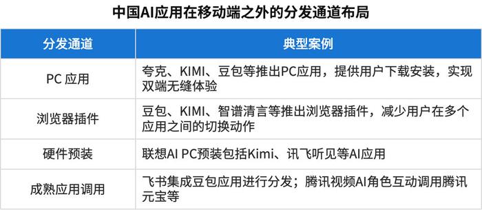 最准确的预测术，探索未来的关键