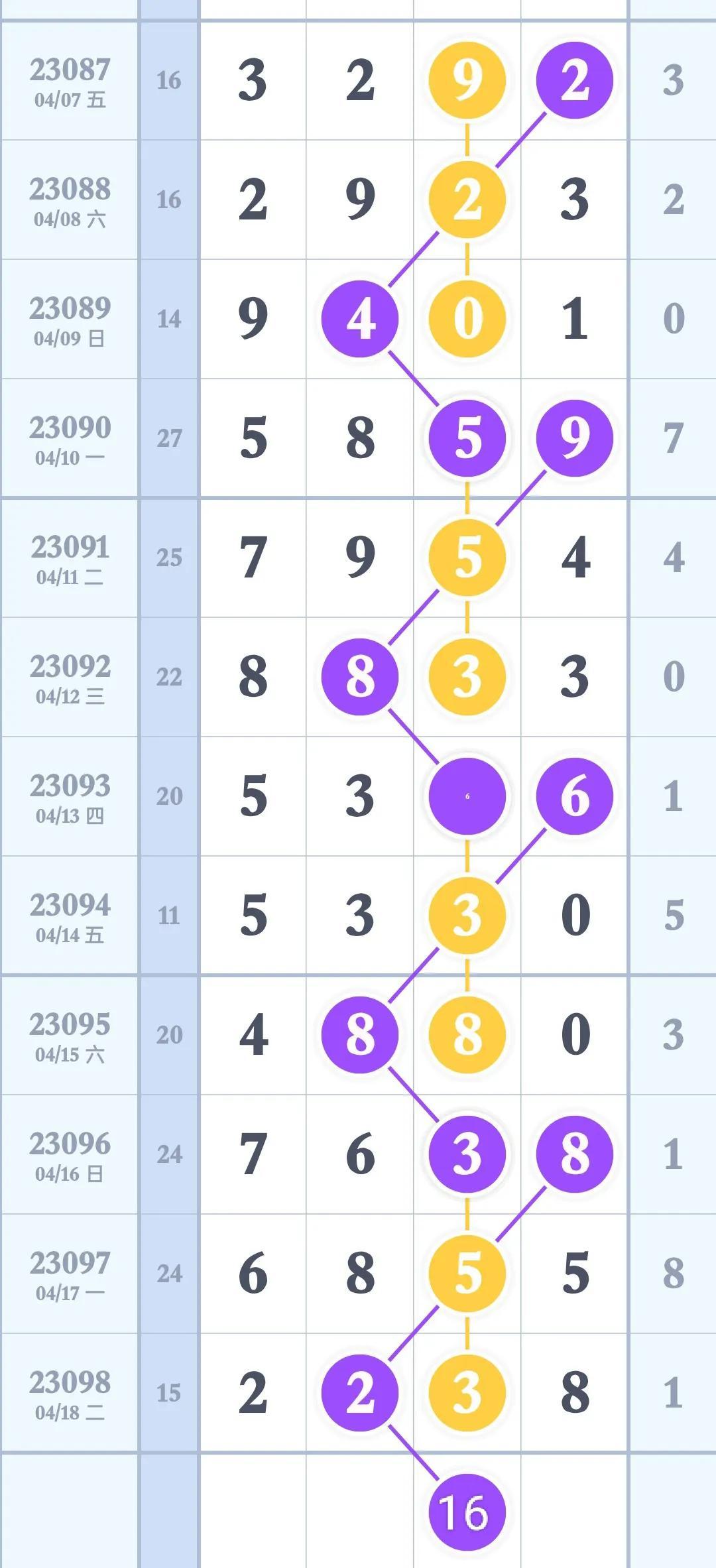 排列三今日开机号码试机号全面解析