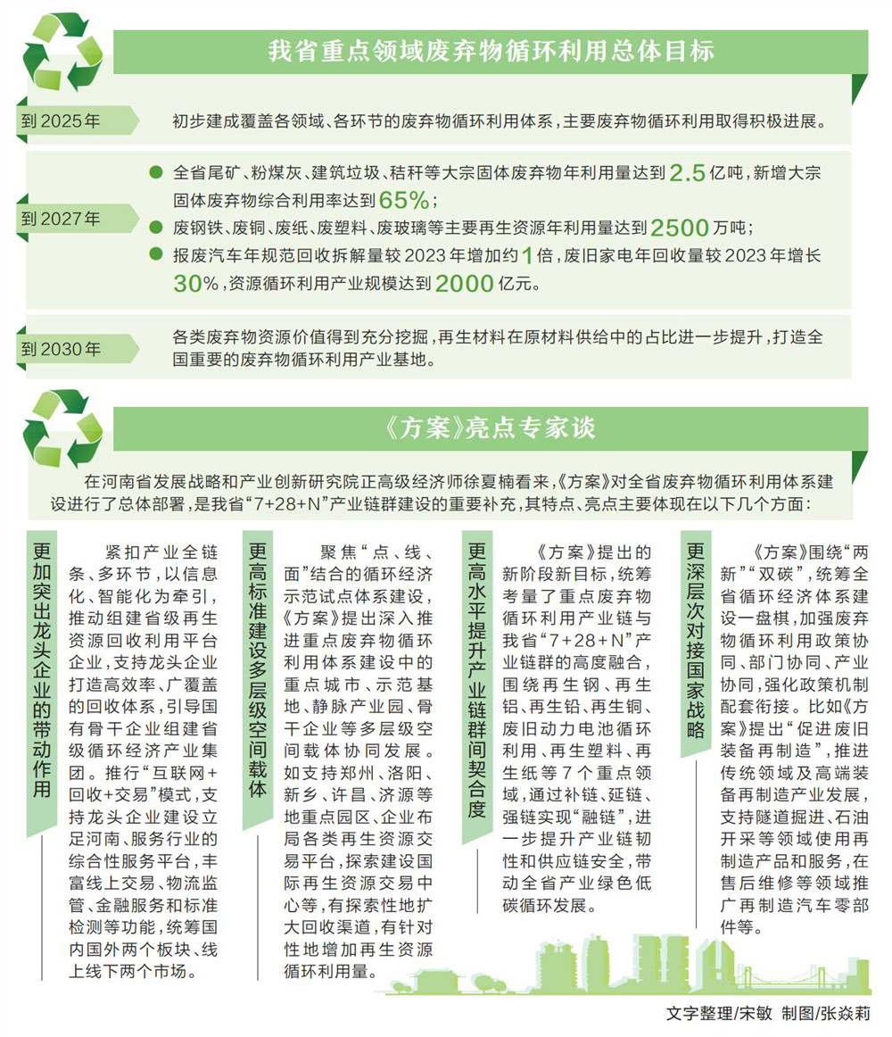 加快构建废弃物循环利用体系，推动可持续发展