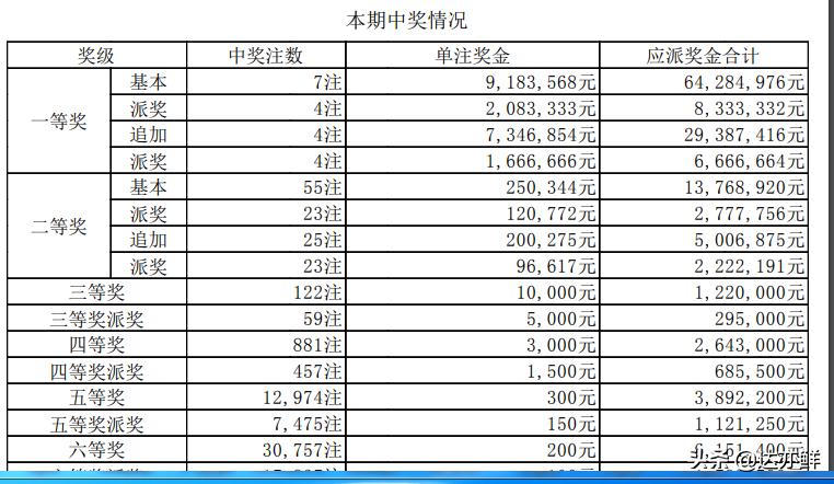 揭秘体彩排列三中奖号的背后故事