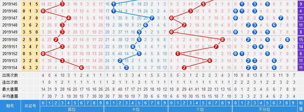 名扬天下3D今日预测—探索未来的奥秘之门