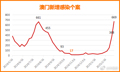 澳门六月台风动态，最新情况分析与视频解读