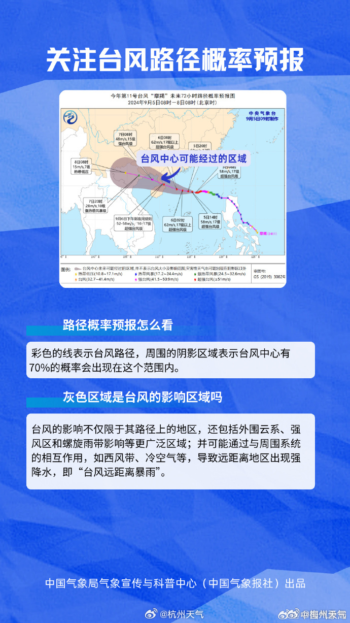 澳门六月台风可能性