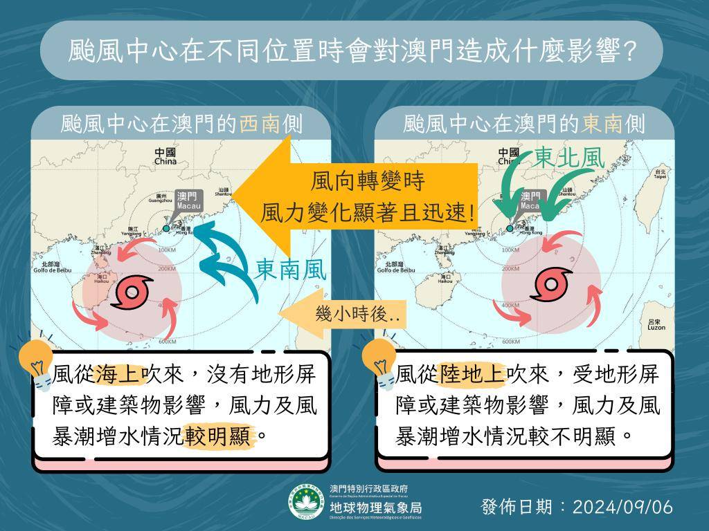 澳门六月台风天气与免费观看知乎视频指南