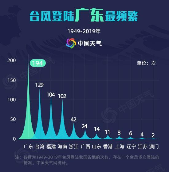 澳门六月台风天气及知乎全文下载至百度云的最新动态