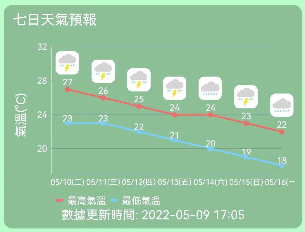 澳门六月天气概况及最新视频新闻消息