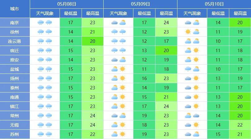 澳门六月天气详解，气候、温度、活动及最新消息视频讲解