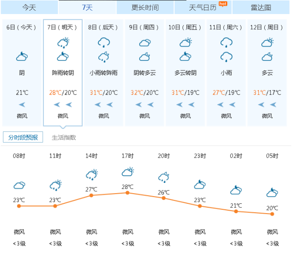 澳门六月天气预报及图表概览，最新图片大全