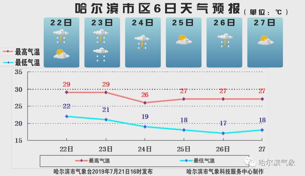 澳门六月份天气预报最新版下载官方报告