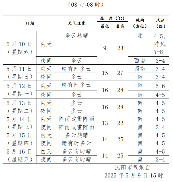 澳门最新天气预报汇总图及天气预报表格（六月份）