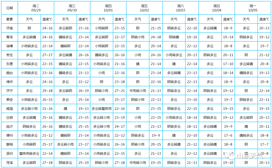 澳门6月份天气预报最新查询结果及图片下载