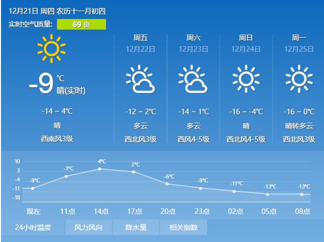 澳门天气预报 第94页