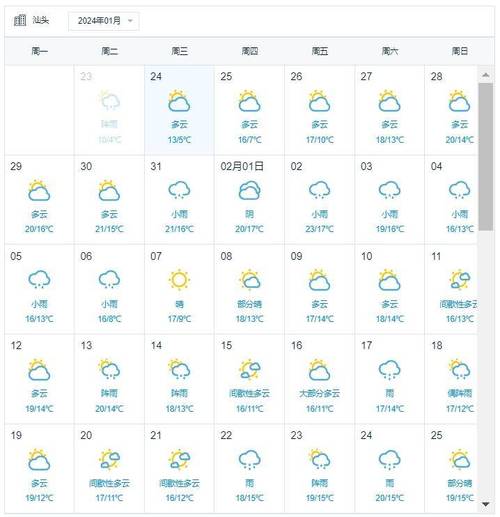 澳门6月份天气预报图片大全及最新下载一览表