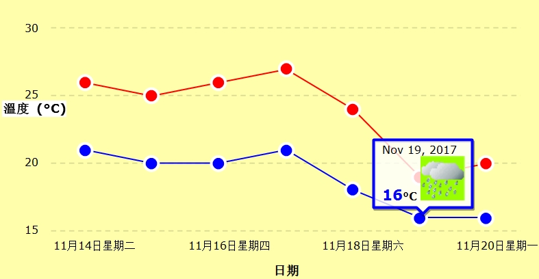 澳门六月天气预报图表图片大全最新版下载攻略