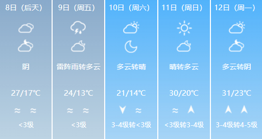 澳门最新天气预报及天气图表分析，了解六月份的天气状况与最新时间信息