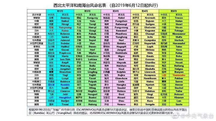 澳门6月份天气预报高清图片大全一览表