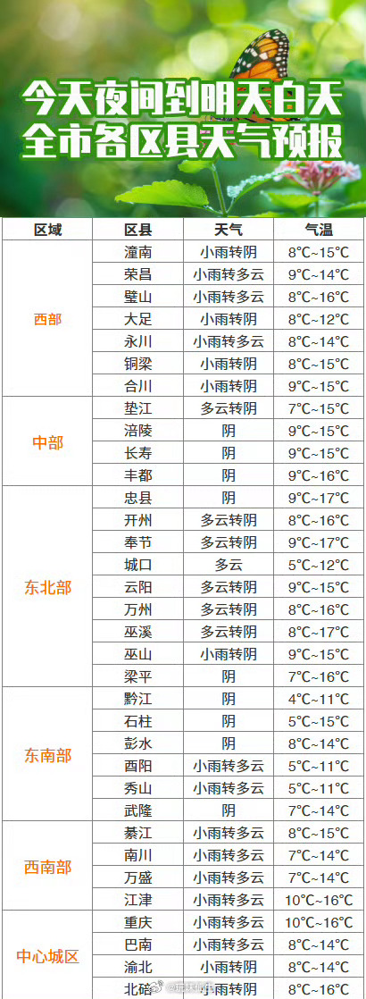 澳门六月天气预报高清图片大全，一览表下载
