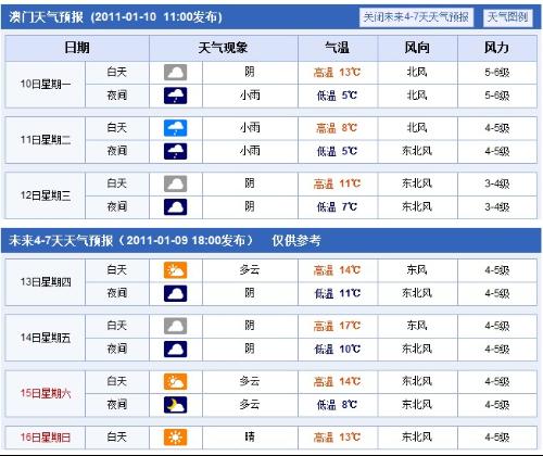 澳门六月天气预报高清图片大全一览表及详细解读