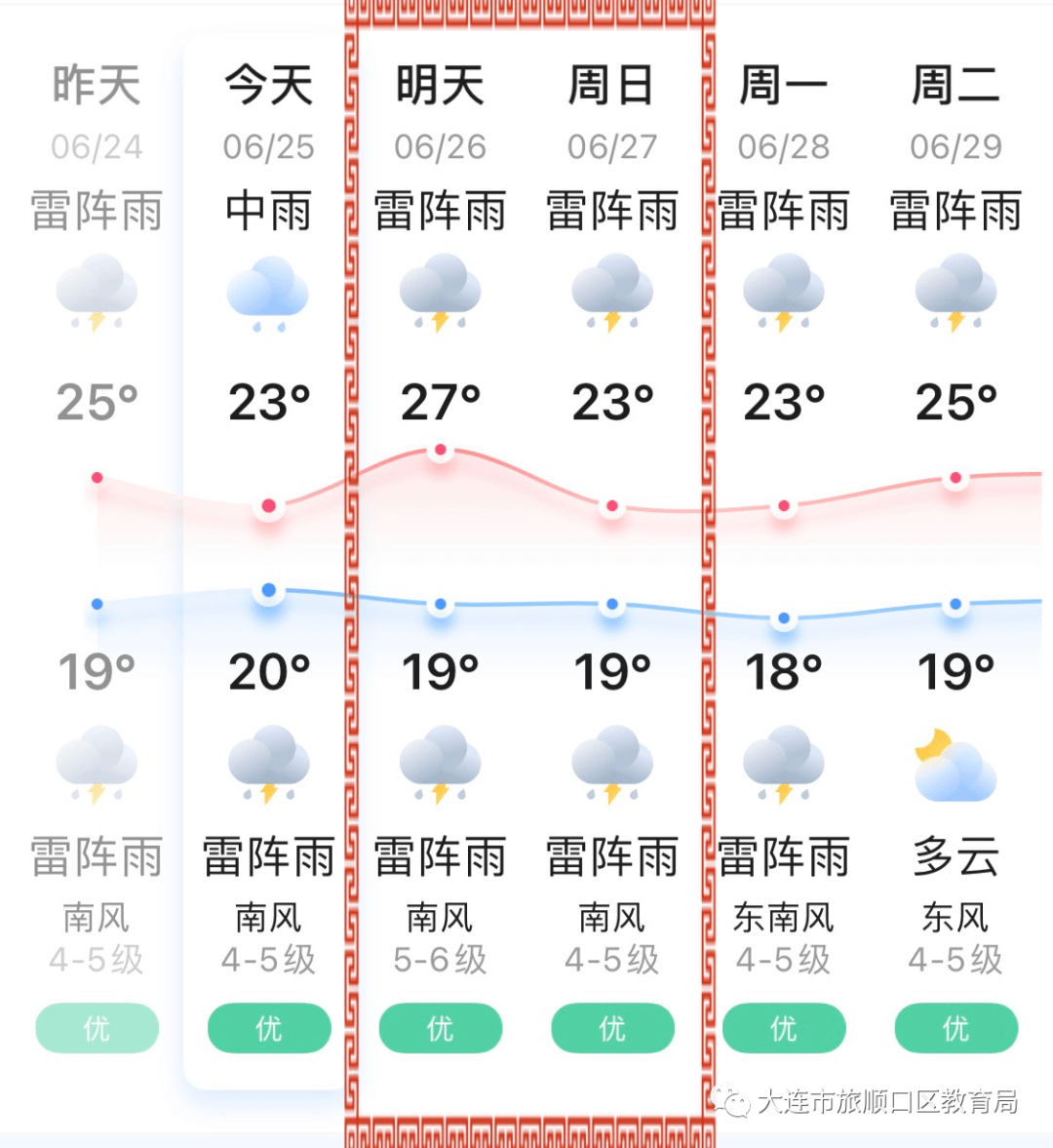 澳门6月份天气预报高清图片下载，最新预报信息一览