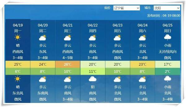 澳门最新天气预报图表图片全文查询，六月天气展望与实用指南