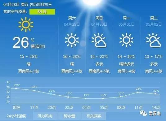 澳门6月份天气预报及天气一览表图片大全