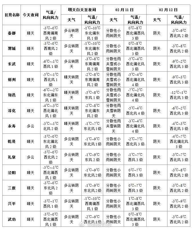 澳门最新天气预报及天气一览表图片概览（六月版）