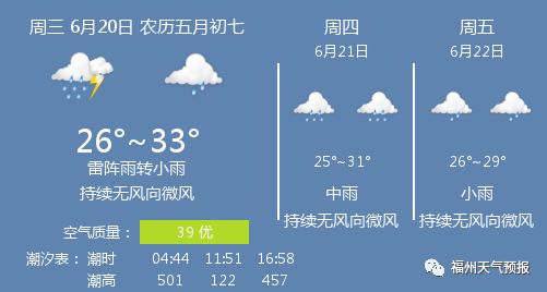 澳门6月份天气预报最新版全文解读