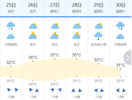 澳门六月天气预报查询，百度最新消息及时间表