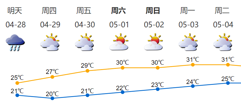 澳门六月天气预报及最新查询消息与时刻表更新