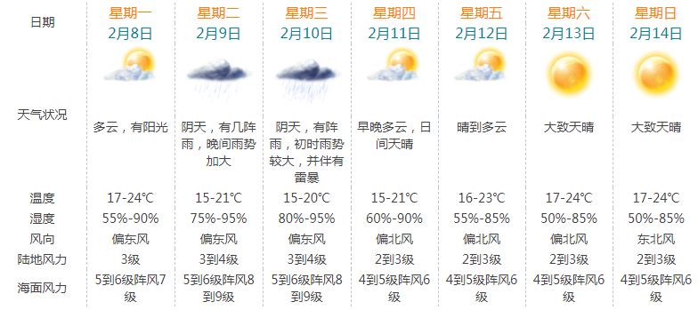 澳门最新天气预报查询，六月份的天气与时间表格图片展示