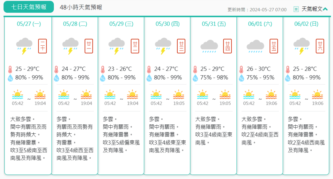 澳门六月天气预报及天气一览表图片大全最新简单解读