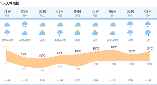 澳门6月份天气预报及高清天气预报表一览图