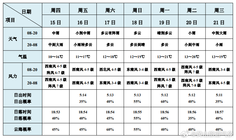 澳门六月天气预报一览表图最新版下载百度