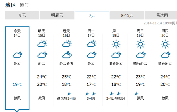 澳门天气预报 第24页