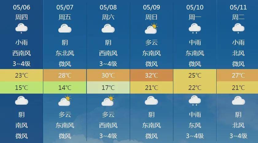 澳门6月份天气预报一览表最新版图片大全，气象数据与旅游建议