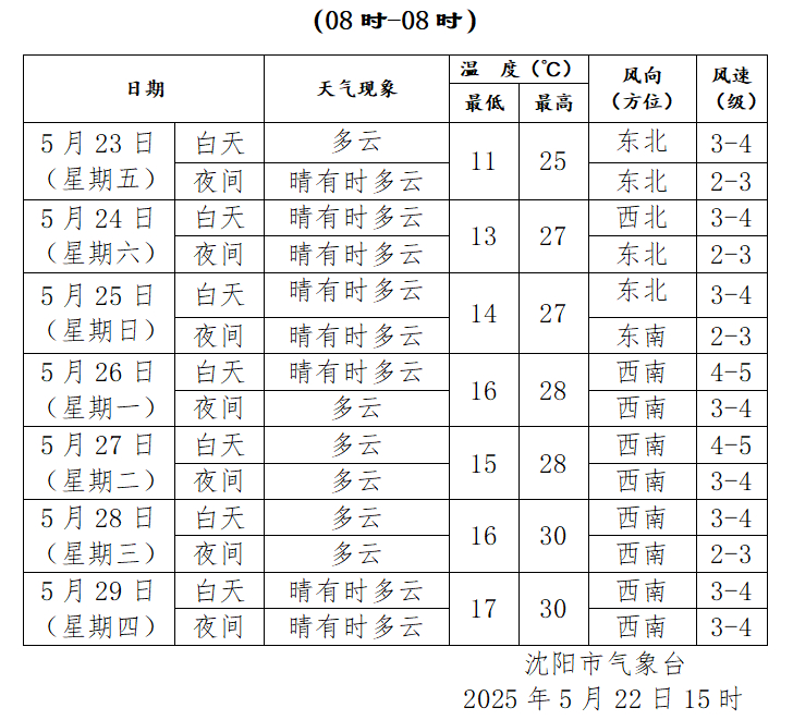 澳门最新天气预报及天气一览表（最新版图片）