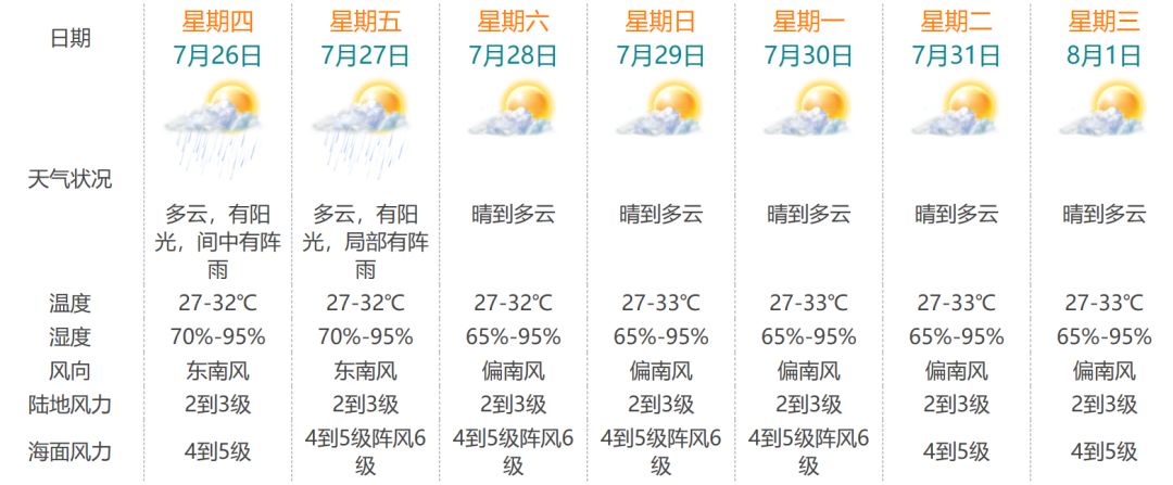 澳门六月份天气预报实况视频播放，探索气象的奥秘