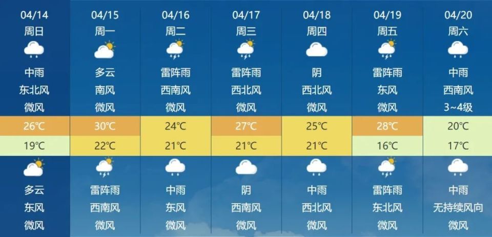 澳门六月天气预报实况及最新消息新闻联播