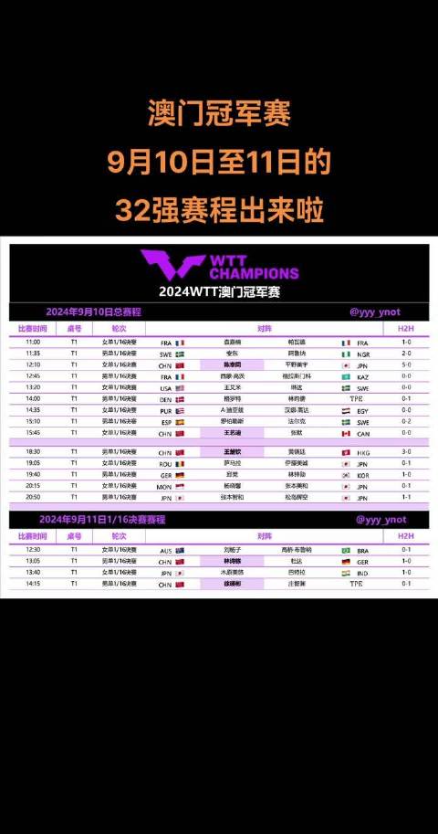 澳门6月份天气预报实况视频大全集免费播放，气象数据与旅游指南