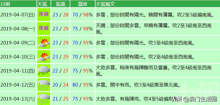澳门六月天气预报及实况视频大全，高清图片一览表