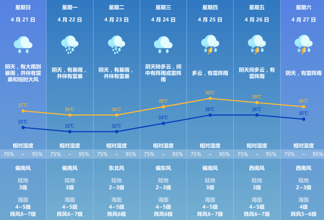 澳门最新天气预报实况视频，六月天气的全面解析与最新消息