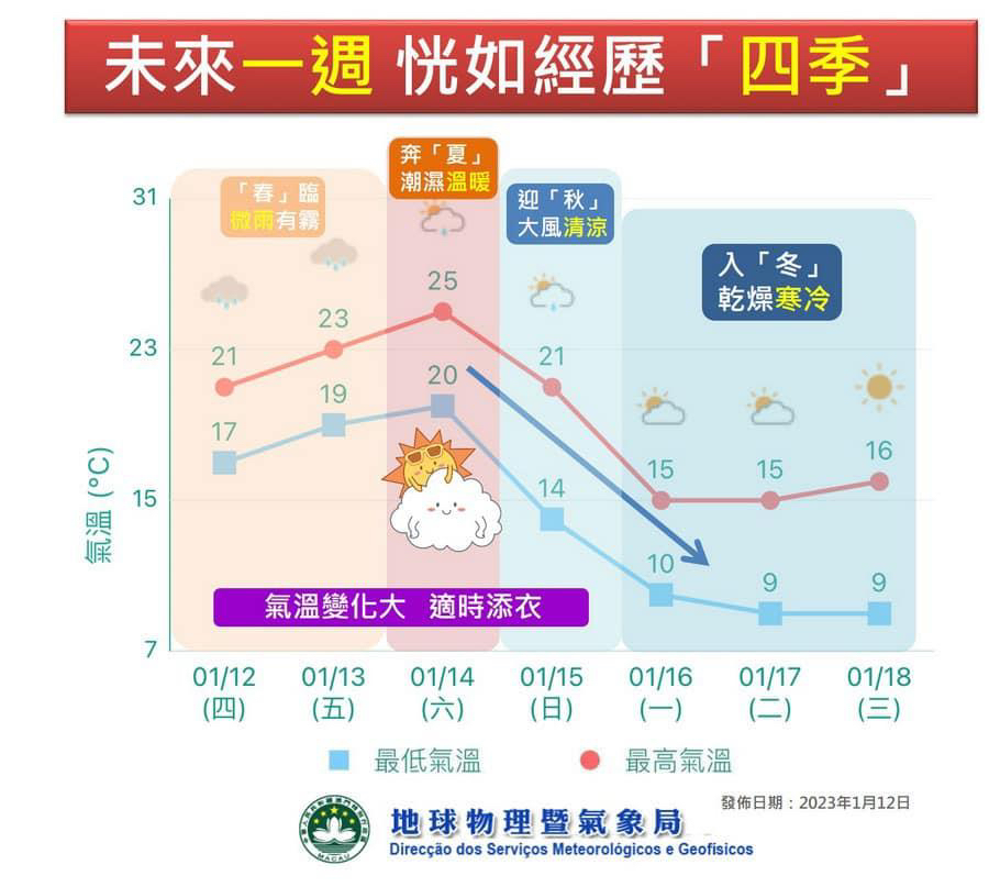 澳门六月天气预报实况图片及视频大全集，探索初夏的气候魅力