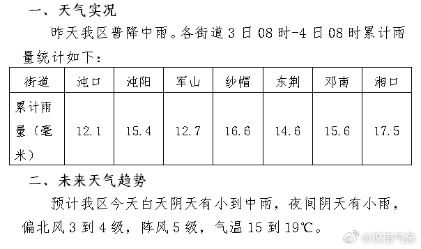 澳门六月天气预报及实况图片查询表下载详解
