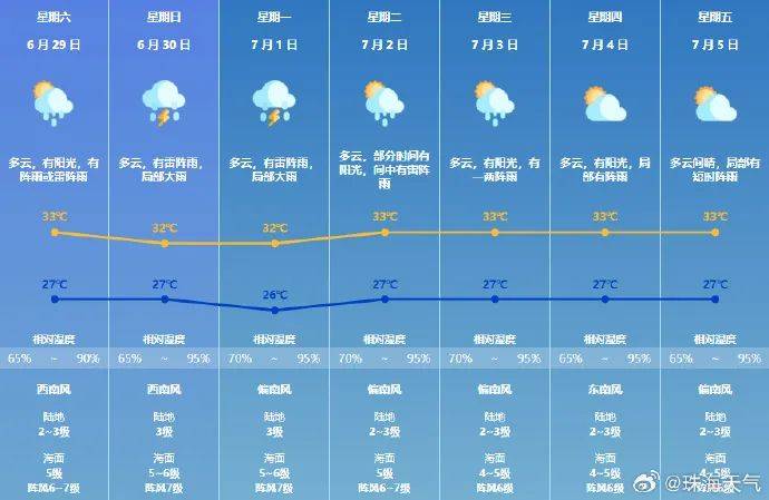 澳门六月天气预报及实况图片、最新视频汇总