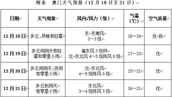 澳门六月天气预报及实况图片大全，最新一览表下载