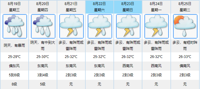 澳门6月份天气预报及实况图表查询大全一览表
